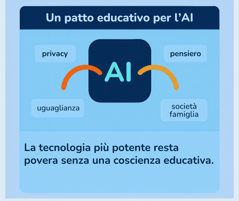 Patto educativo per l'AI (1).png